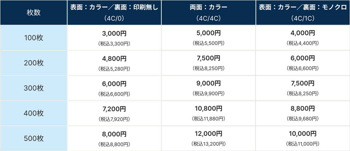 カラー名刺価格表